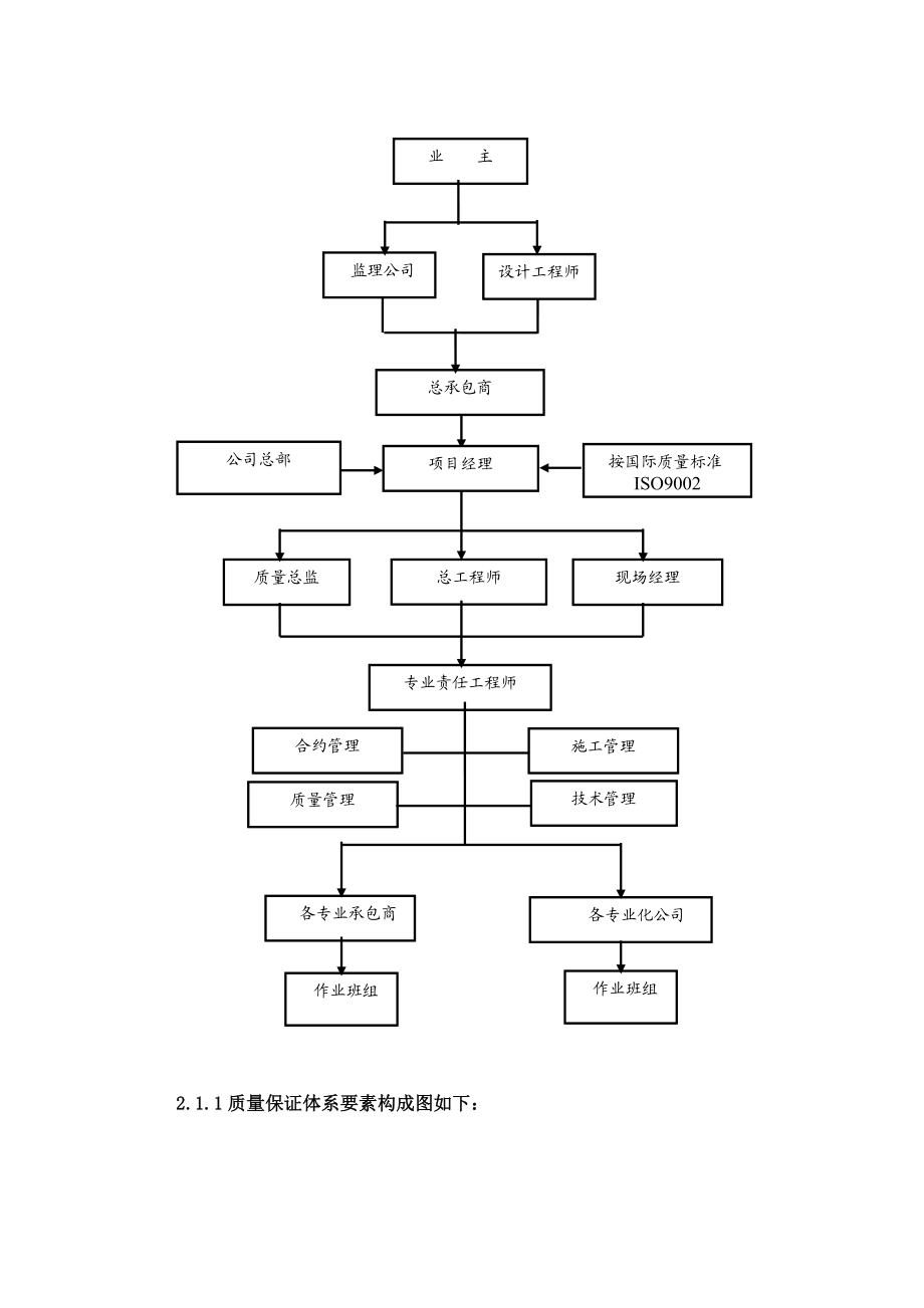 某建筑管线安装防腐施工质量保证措施.doc_第3页