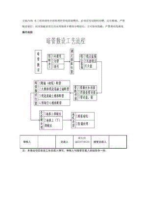 家乐福电气配管技术交底.doc