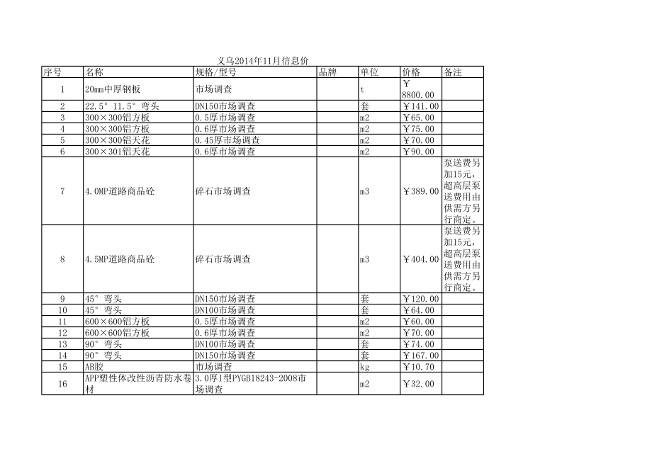 义乌年11月建设工程材料信息价.xls_第1页