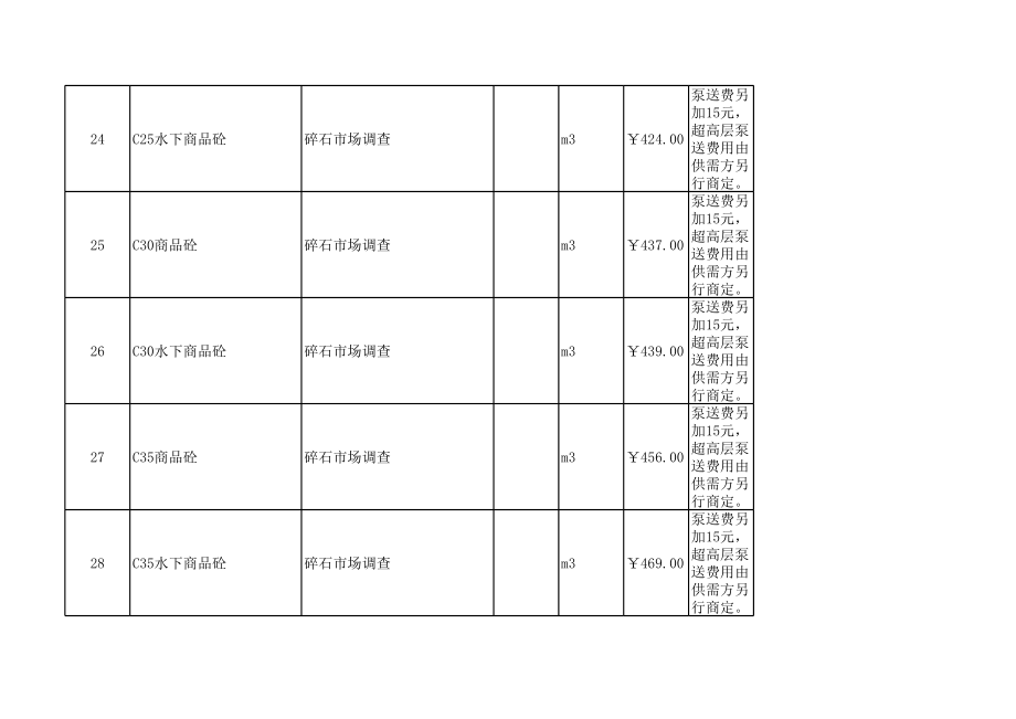 义乌年11月建设工程材料信息价.xls_第3页