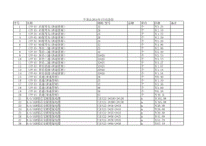 平顶山年1月建设工程材料信息价.xls