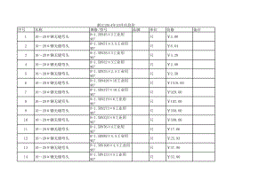 浙江年10月建设工程材料信息价.xls