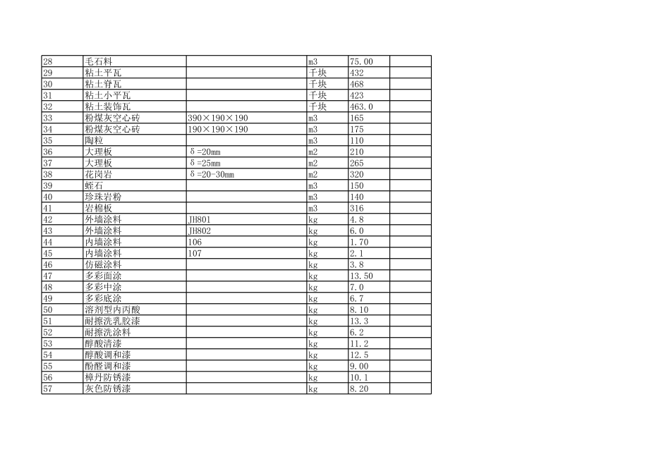 保定年10月建设工程材料信息价.xls_第2页