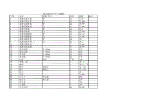 保定年10月建设工程材料信息价.xls