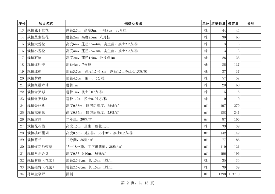 湖北某道路绿化改造项目工程竣工验收表().xls_第2页