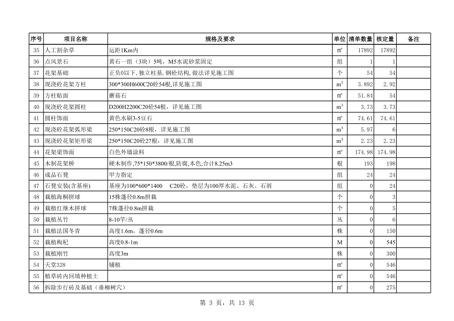 湖北某道路绿化改造项目工程竣工验收表().xls_第3页