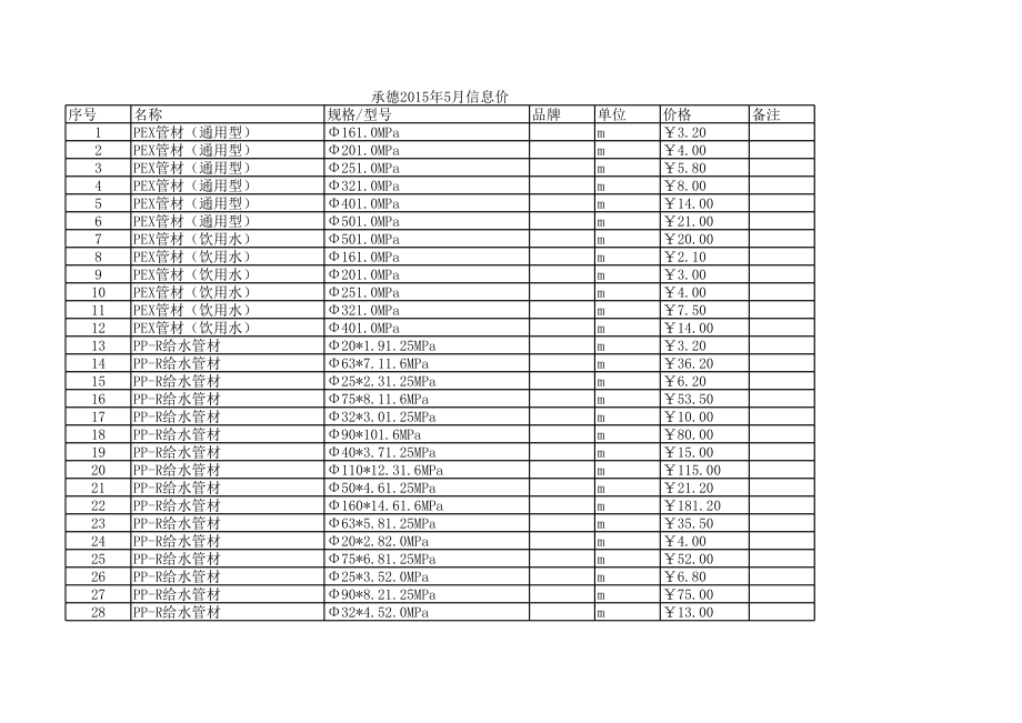 承德年5月建设工程材料信息价.xls_第1页