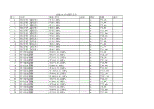 承德年5月建设工程材料信息价.xls