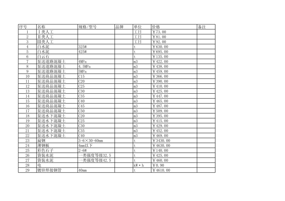 上虞年10月建设工程材料信息价.xls_第1页