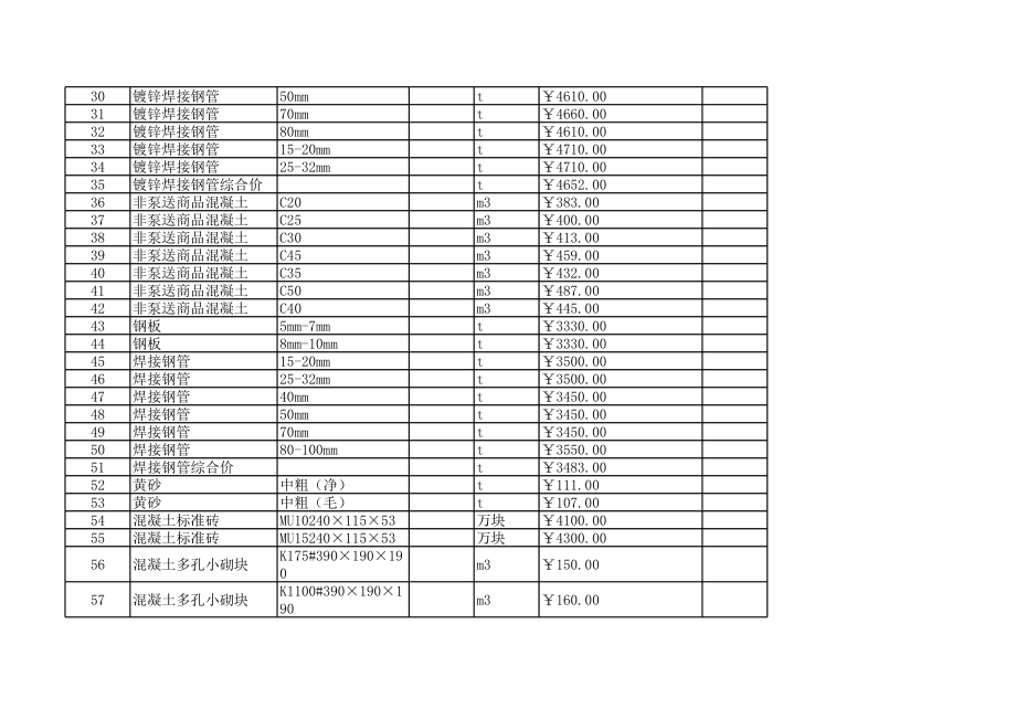 上虞年10月建设工程材料信息价.xls_第2页