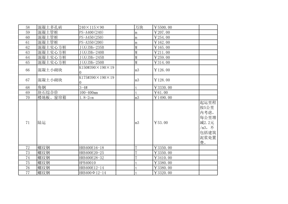 上虞年10月建设工程材料信息价.xls_第3页