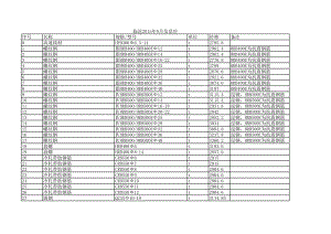 临沧年9月建设工程材料信息价.xls