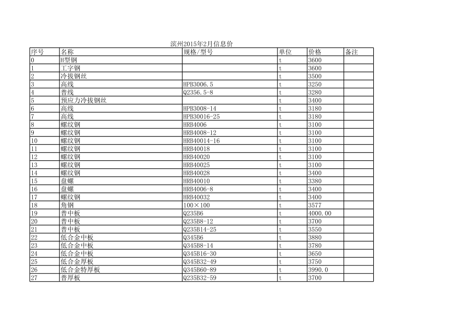 滨州年2月建设工程材料信息价.xls_第1页