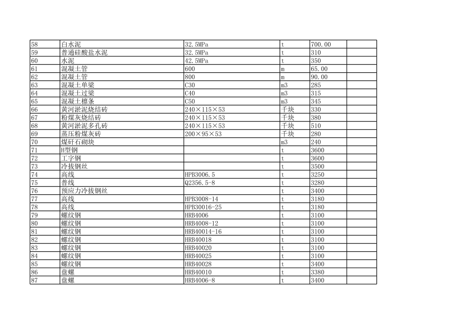 滨州年2月建设工程材料信息价.xls_第3页