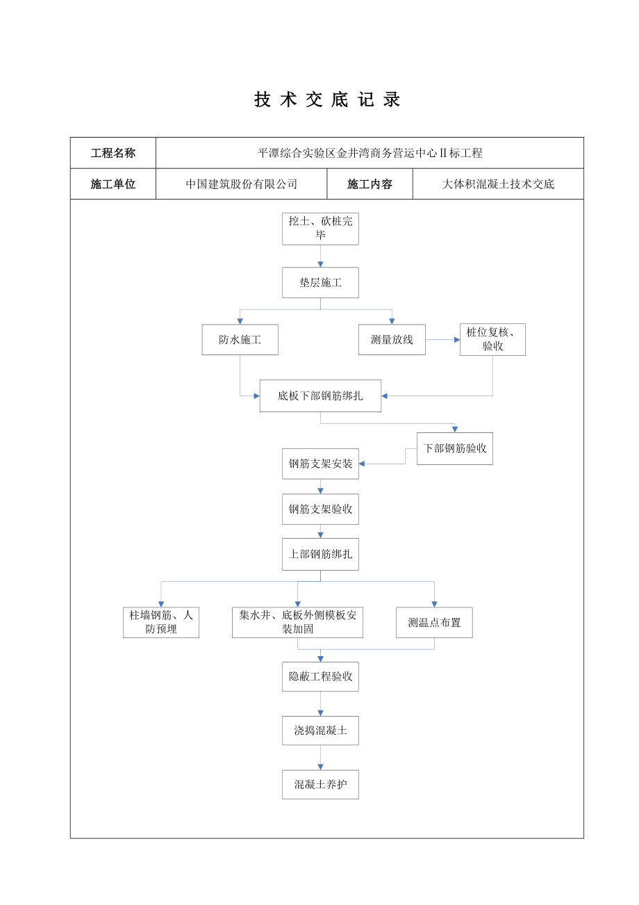 商务中心地下室底板大体积混凝土技术交底.doc_第3页