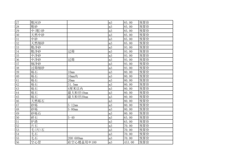 岳阳年第五期(9-10月信息价)建设工程材料信息价.xls_第2页