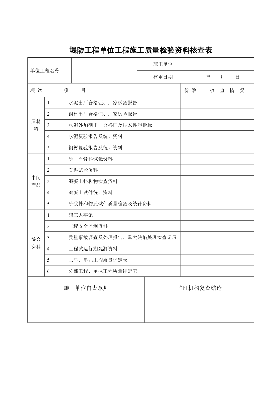 四川某河道综合治理项目堤防工程施工质量检验资料核查表.doc_第2页