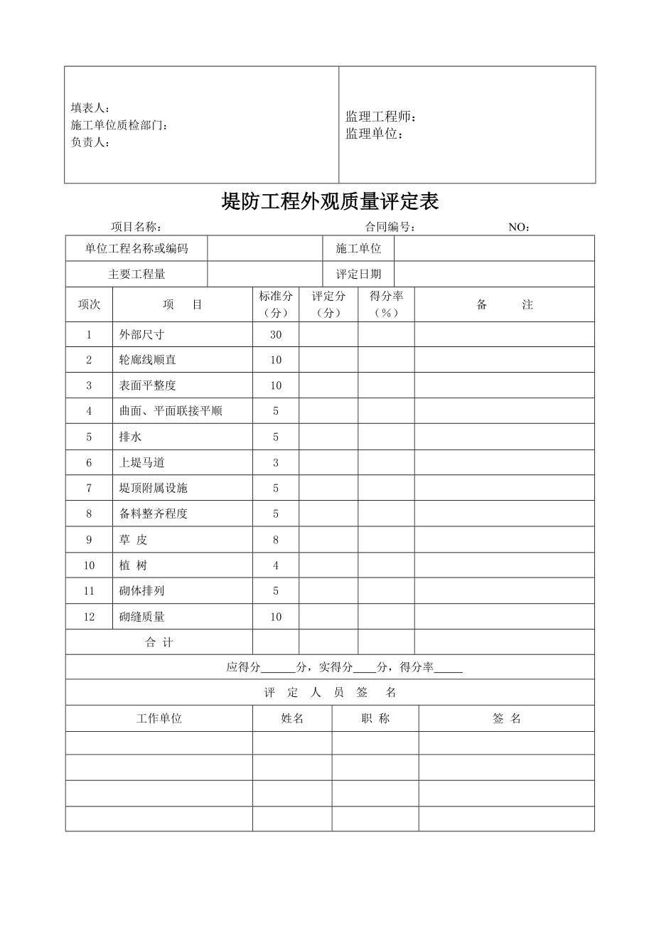 四川某河道综合治理项目堤防工程施工质量检验资料核查表.doc_第3页