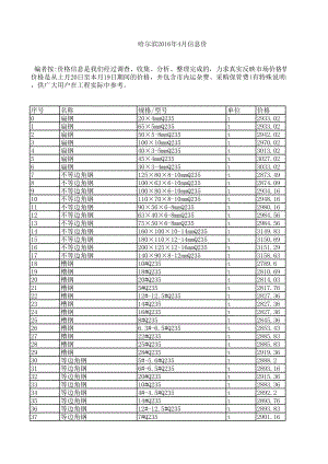 哈尔滨年4月建设工程材料信息价.xls