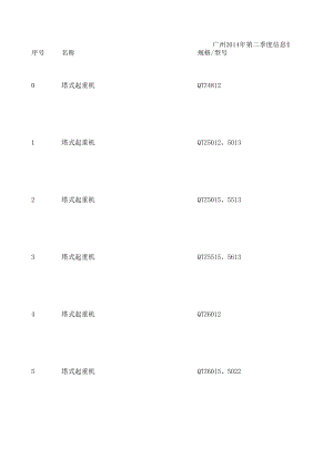 广州年第二季度建设工程材料信息价.xls