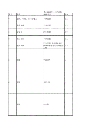 惠州年10月建设工程材料信息价.xls