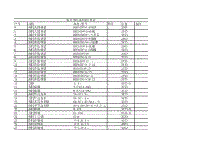 海口年4月建设工程材料信息价.xls