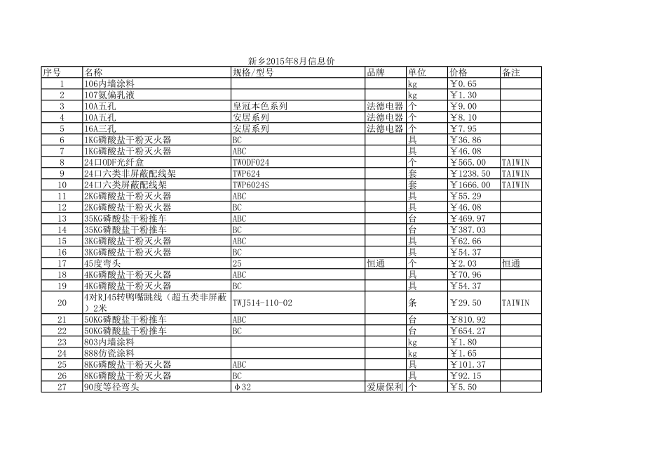 新乡年8月建设工程材料信息价.xls_第1页