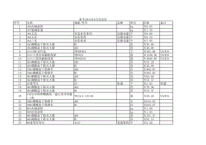 新乡年8月建设工程材料信息价.xls