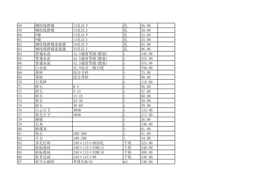 湖州年4月建设工程材料信息价.xls_第3页