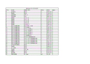 湖州年4月建设工程材料信息价.xls