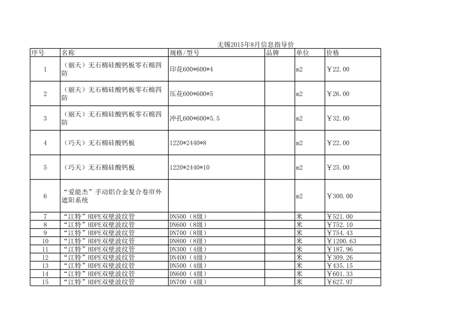 无锡年8月建设工程材料信息价.xls_第1页