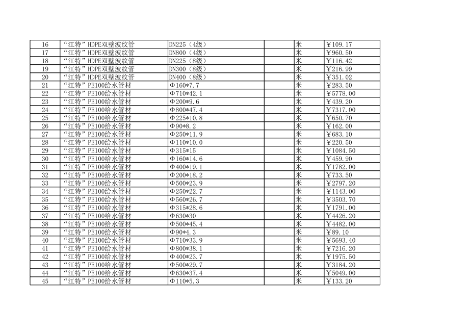 无锡年8月建设工程材料信息价.xls_第2页