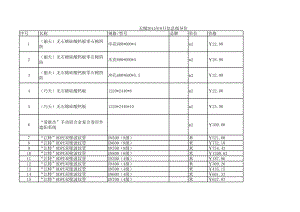 无锡年8月建设工程材料信息价.xls