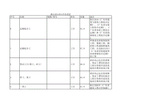 湛江年5月建设工程材料信息价.xls