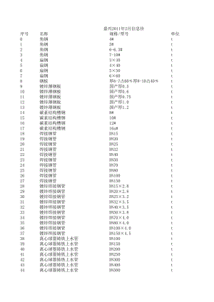 嘉兴年2月建设工程材料信息价.xls