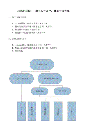 广西某城市综合体项目土石方开挖及爆破专项施工方案(爆破示意图).docx