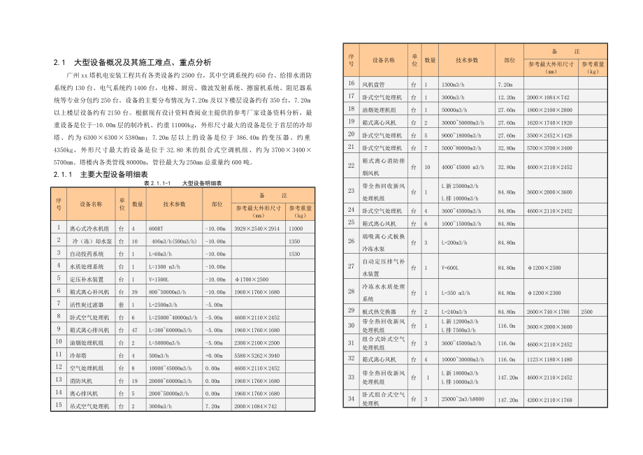 广东某超高层建筑机电工程大型设备吊装及安装工程安全施工方案.doc_第3页