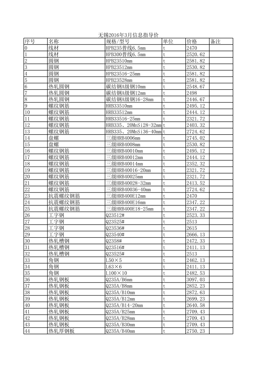 无锡年3月建设工程材料信息价.xls_第1页