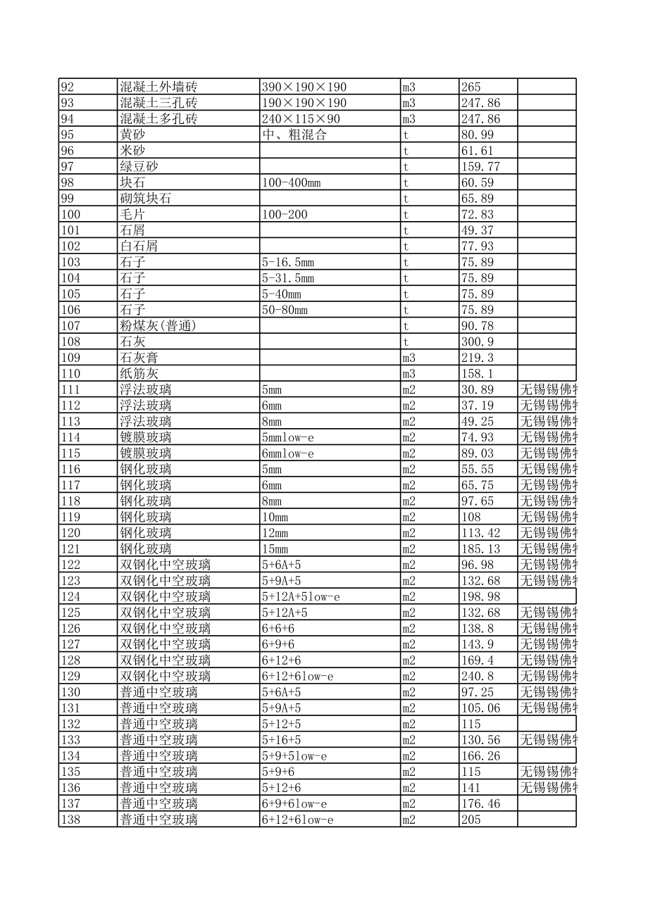 无锡年3月建设工程材料信息价.xls_第3页