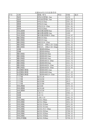 无锡年3月建设工程材料信息价.xls