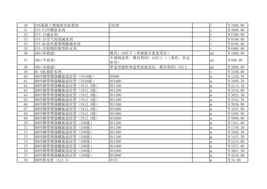 怀化年2月建设工程材料信息价.xls_第3页