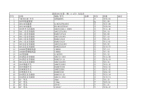 固原年第一期(1-2月)建设工程材料信息价.xls