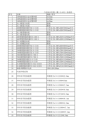 兰州年第三期(5-6月)建设工程材料信息价.xls