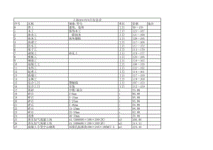 上海年9月建设工程材料信息价.xls