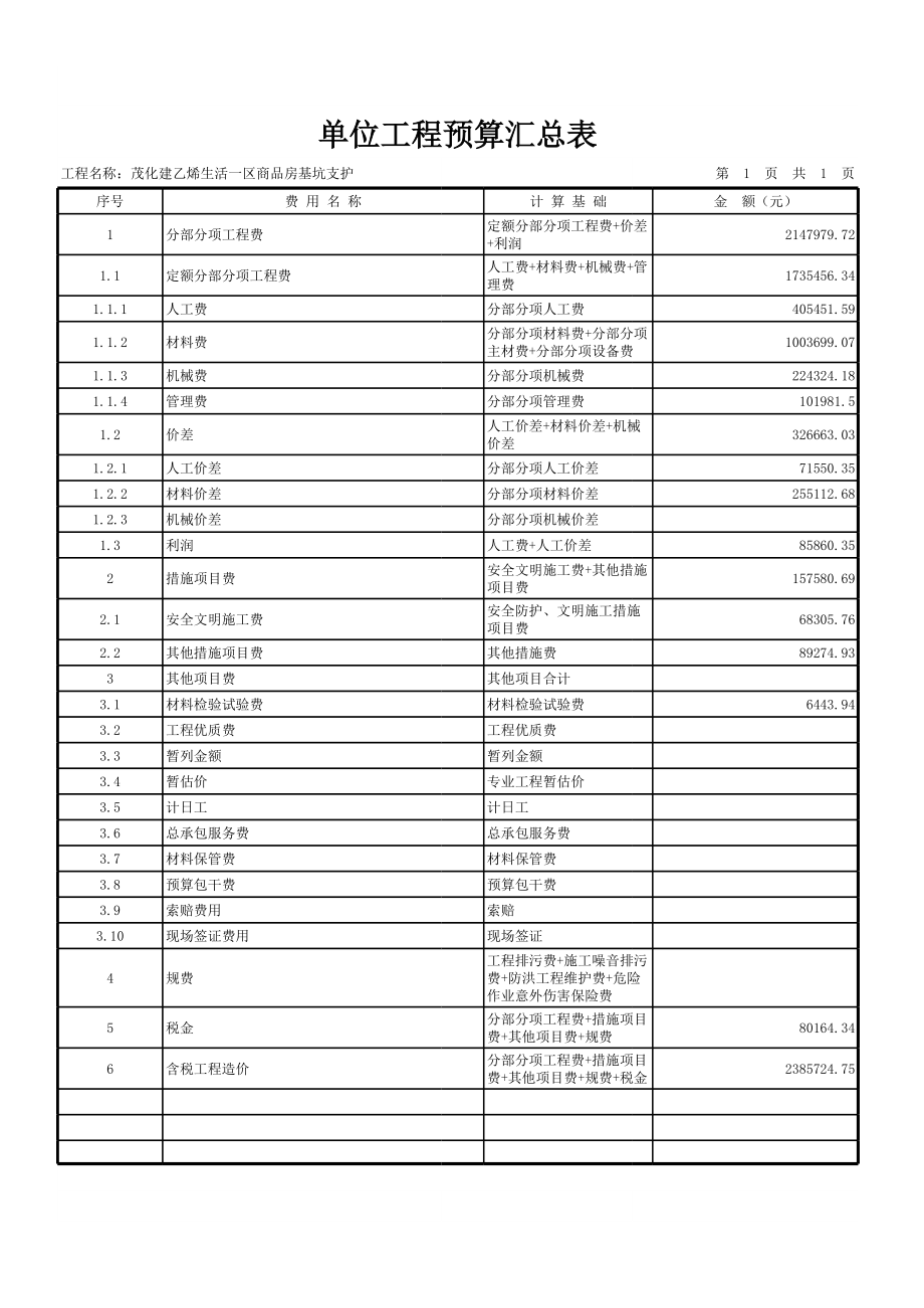 广东某商品房基坑支护工程施工图结算.xls_第3页