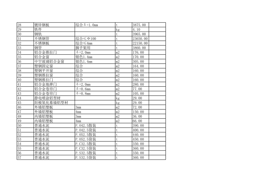 抚州年1月建设工程材料信息价.xls_第2页