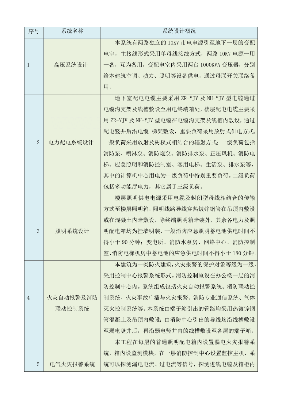 大厦电气施工方案.doc_第1页