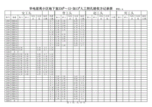 湖南某小区地下室人工挖孔桩收方记录表.xls