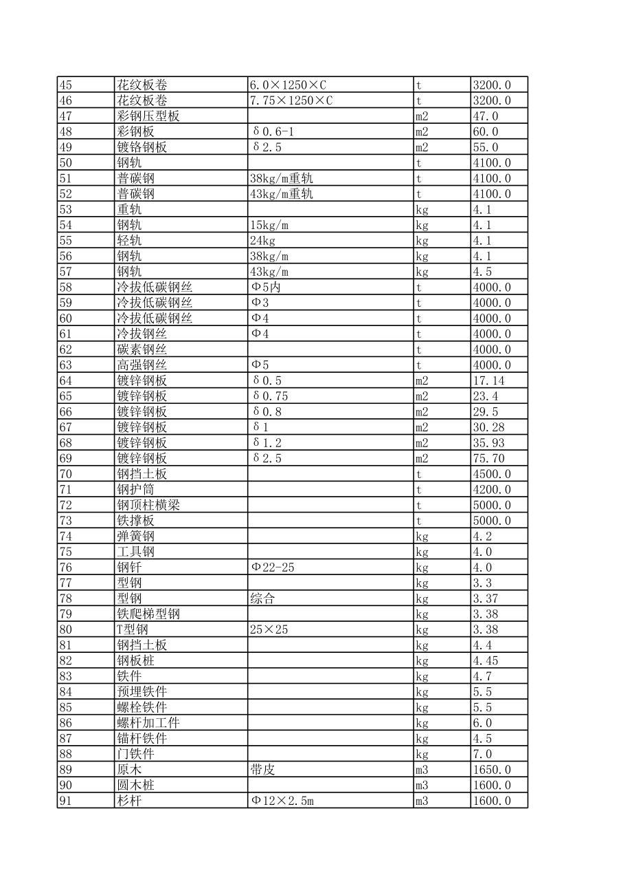 泰安年4月建设工程材料信息价.xls_第2页