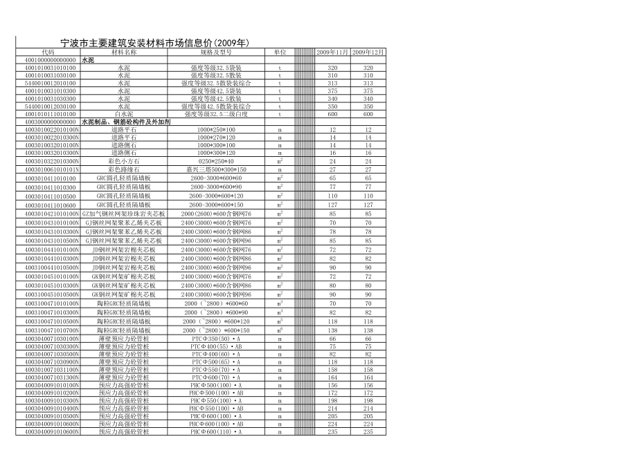 宁波年全年（1月-12月）建设工程材料信息价.xls_第1页